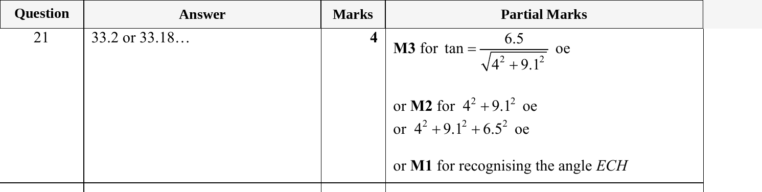 Mark scheme for IGCSE 0580 May/June 2024 Paper 21 Question 21