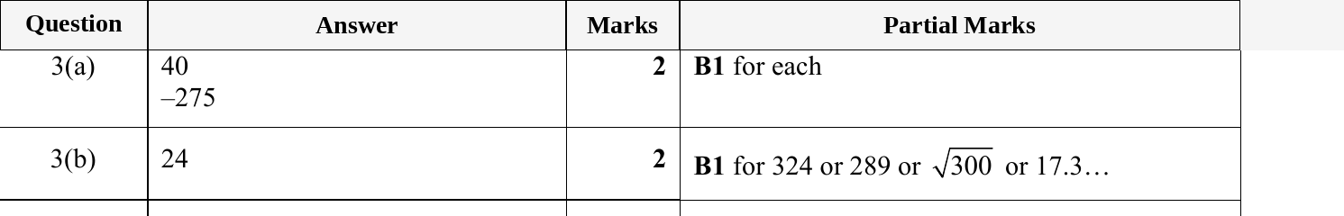 Mark scheme for IGCSE 0580 May/June 2024 Paper 21 Question 3
