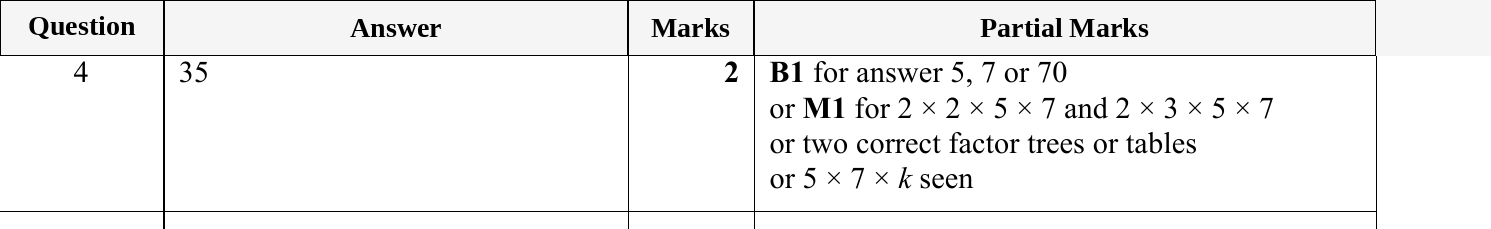 Mark scheme for IGCSE 0580 May/June 2024 Paper 21 Question 4