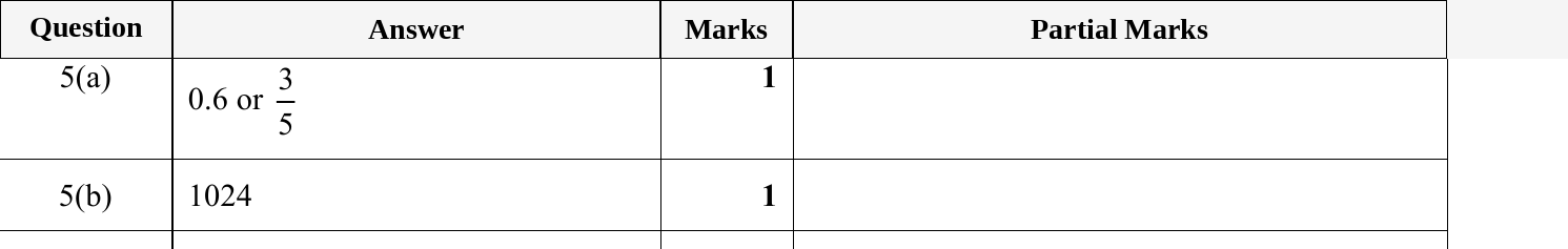 Mark scheme for IGCSE 0580 May/June 2024 Paper 21 Question 5