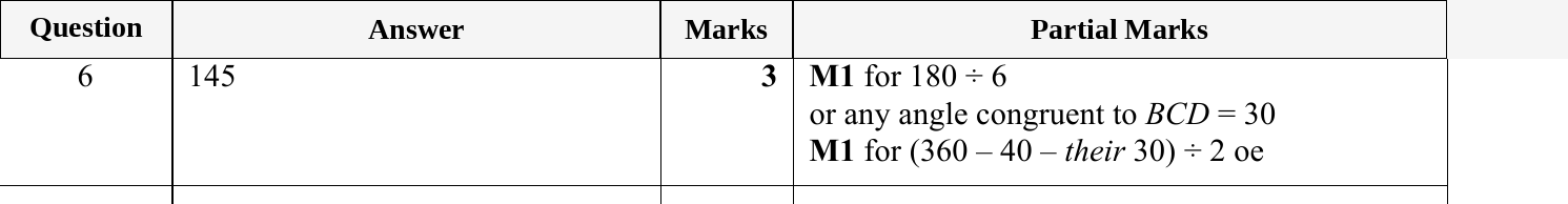 Mark scheme for IGCSE 0580 May/June 2024 Paper 21 Question 6