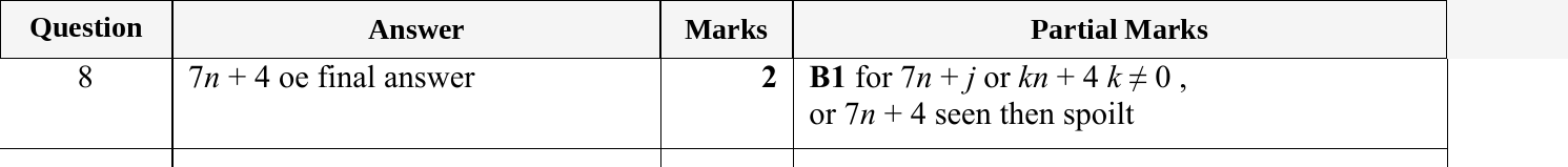 Mark scheme for IGCSE 0580 May/June 2024 Paper 21 Question 8
