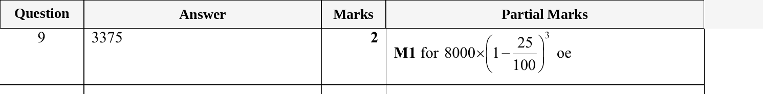 Mark scheme for IGCSE 0580 May/June 2024 Paper 21 Question 9