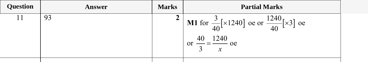 Mark scheme for IGCSE 0580 May/June 2024 Paper 22 Question 11