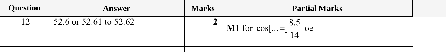 Mark scheme for IGCSE 0580 Jun 2024 Paper 22 Q12