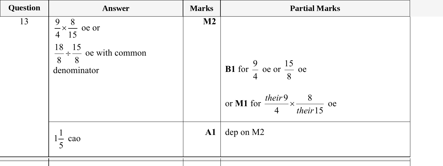 Mark scheme for IGCSE 0580 May/June 2024 Paper 22 Question 13