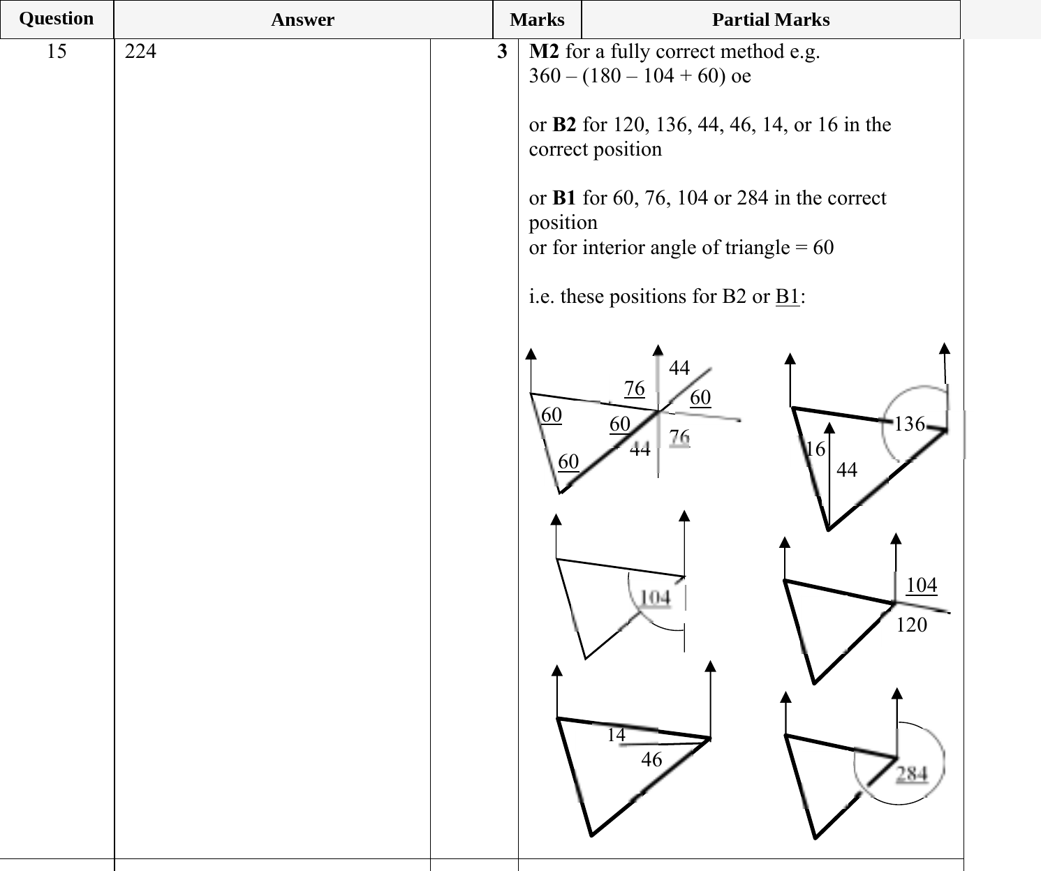 Mark scheme for IGCSE 0580 Jun 2024 Paper 22 Q15