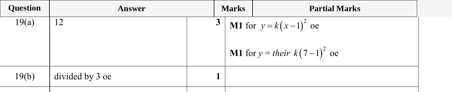 Mark scheme for IGCSE 0580 Jun 2024 Paper 22 Q19
