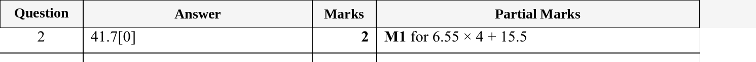 Mark scheme for IGCSE 0580 May/June 2024 Paper 22 Question 2