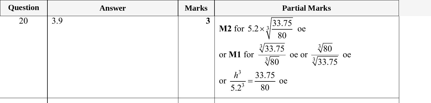 Mark scheme for IGCSE 0580 May/June 2024 Paper 22 Question 20