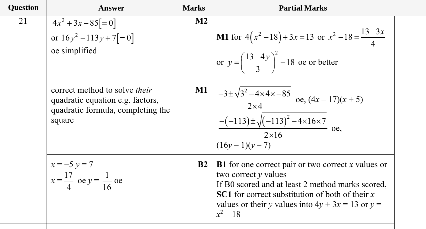 Mark scheme for IGCSE 0580 May/June 2024 Paper 22 Question 21