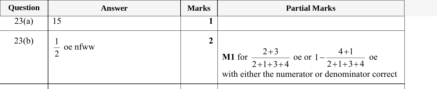 Mark scheme for IGCSE 0580 Jun 2024 Paper 22 Q23