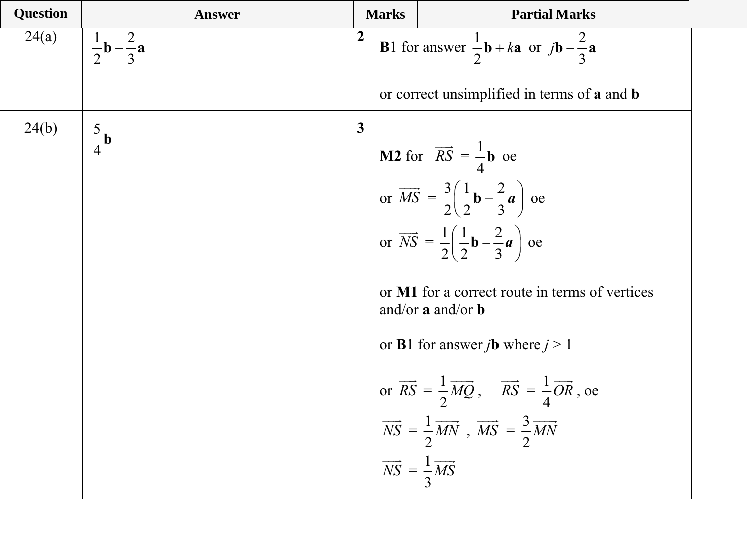 Mark scheme for IGCSE 0580 May/June 2024 Paper 22 Question 24