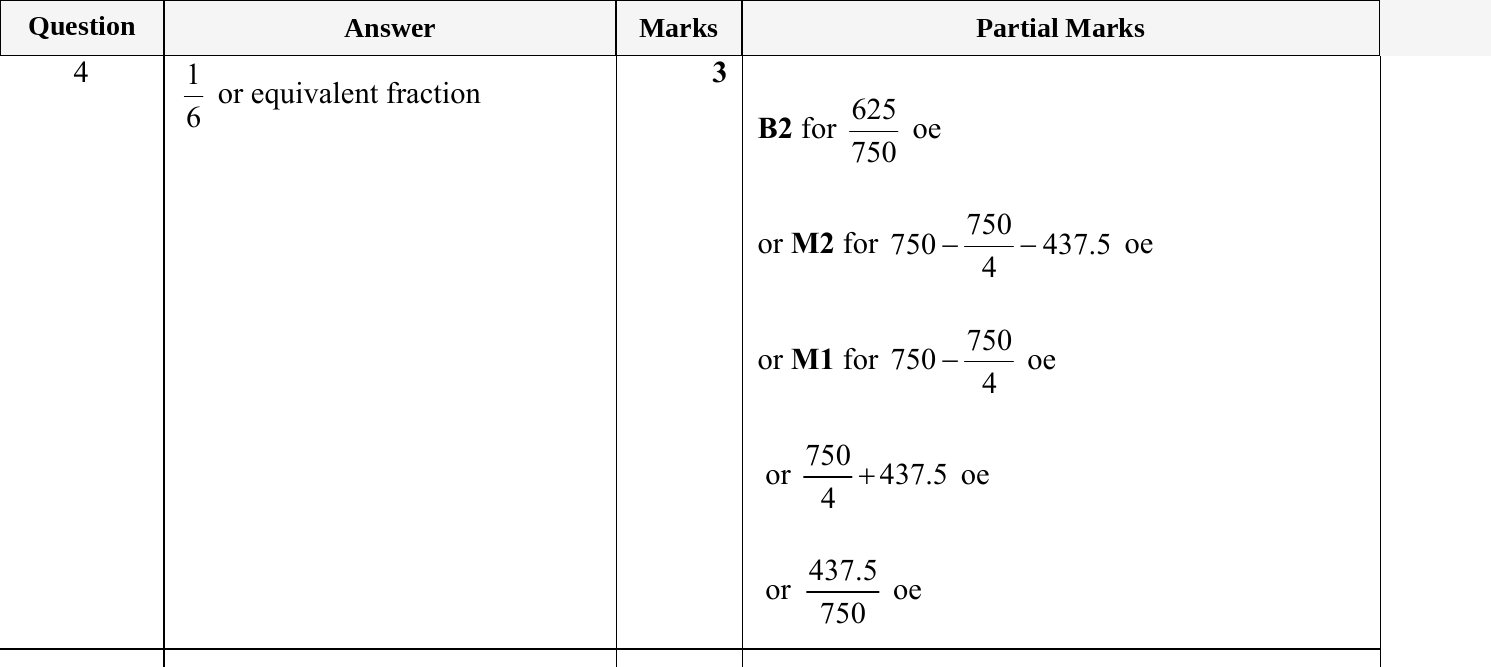 Mark scheme for IGCSE 0580 May/June 2024 Paper 22 Question 4
