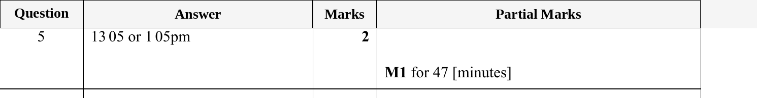 Mark scheme for IGCSE 0580 May/June 2024 Paper 22 Question 5