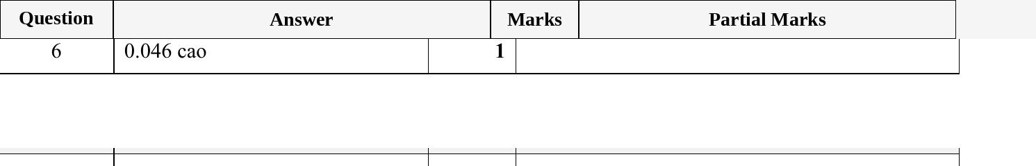 Mark scheme for IGCSE 0580 May/June 2024 Paper 22 Question 6