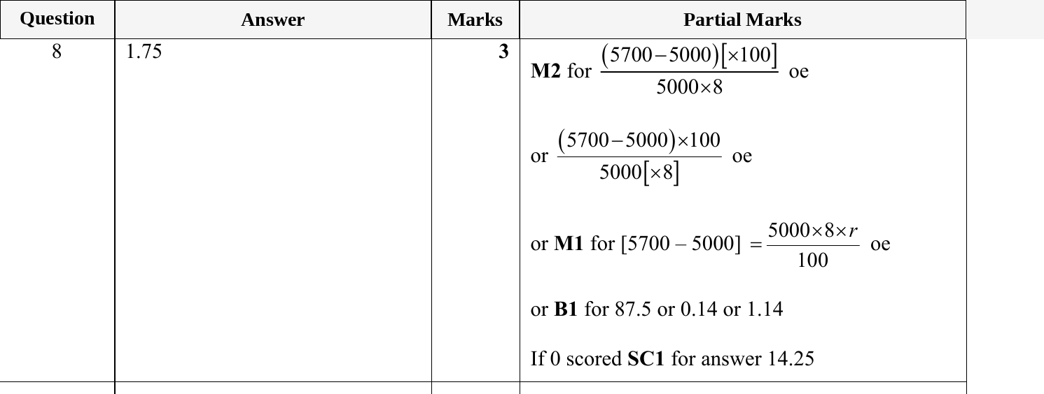 Mark scheme for IGCSE 0580 May/June 2024 Paper 22 Question 8