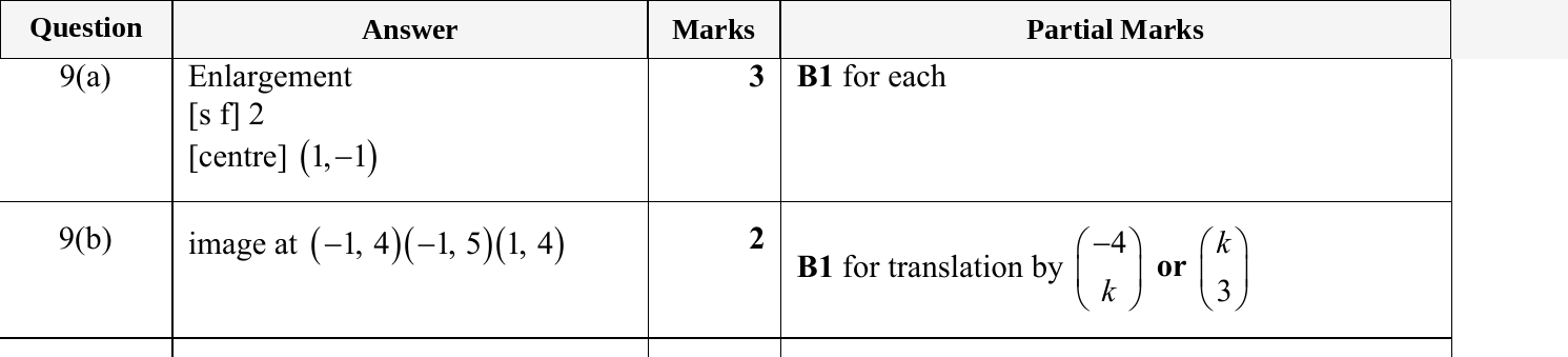 Mark scheme for IGCSE 0580 May/June 2024 Paper 22 Question 9