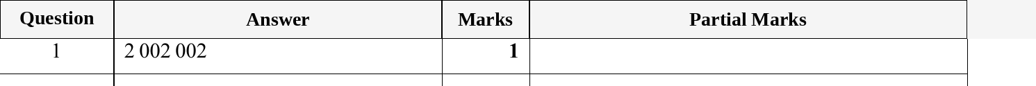 Mark scheme for IGCSE 0580 May/June 2024 Paper 23 Question 1