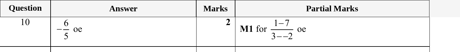 Mark scheme for IGCSE 0580 May/June 2024 Paper 23 Question 10