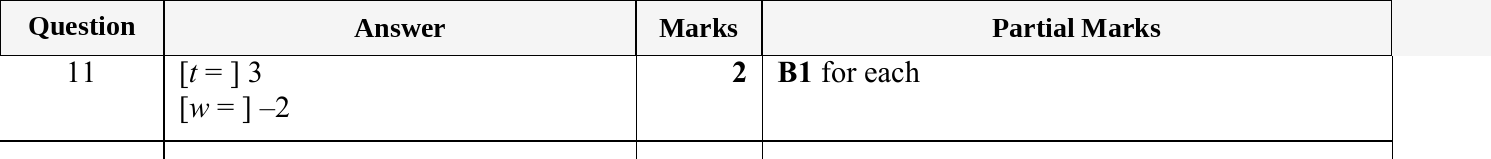 Mark scheme for IGCSE 0580 May/June 2024 Paper 23 Question 11