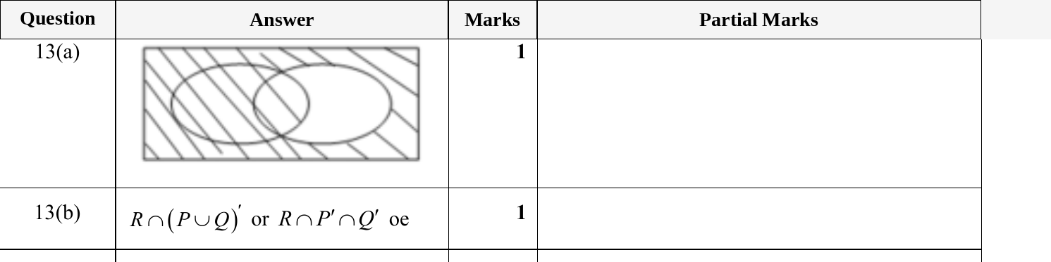Mark scheme for IGCSE 0580 May/June 2024 Paper 23 Question 13