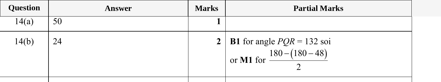 Mark scheme for IGCSE 0580 May/June 2024 Paper 23 Question 14