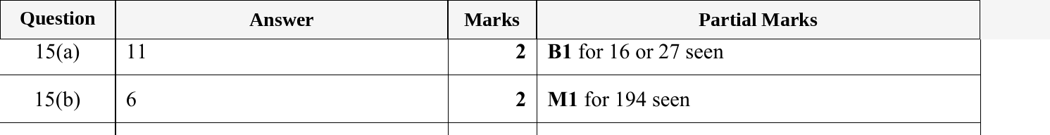 Mark scheme for IGCSE 0580 Jun 2024 Paper 23 Q15