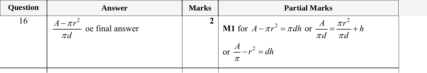 Mark scheme for IGCSE 0580 May/June 2024 Paper 23 Question 16