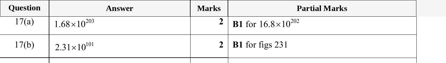 Mark scheme for IGCSE 0580 May/June 2024 Paper 23 Question 17