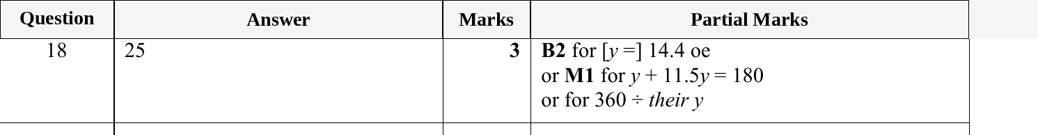 Mark scheme for IGCSE 0580 May/June 2024 Paper 23 Question 18
