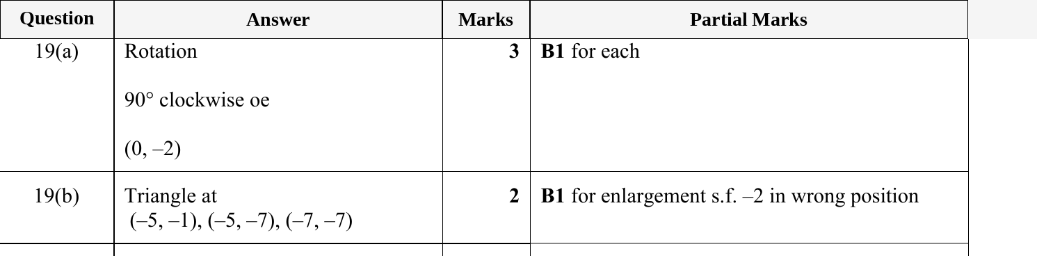 Mark scheme for IGCSE 0580 May/June 2024 Paper 23 Question 19