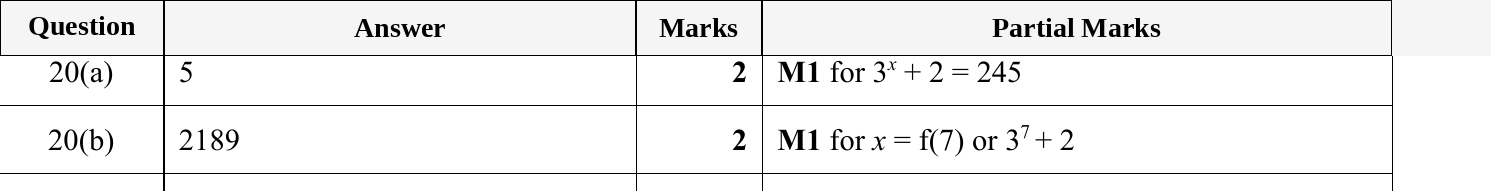 Mark scheme for IGCSE 0580 May/June 2024 Paper 23 Question 20