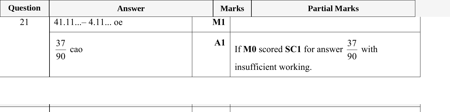 Mark scheme for IGCSE 0580 Jun 2024 Paper 23 Q21