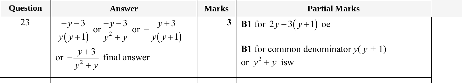 Mark scheme for IGCSE 0580 May/June 2024 Paper 23 Question 23