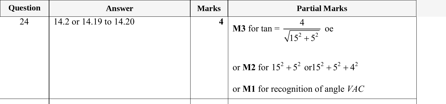 Mark scheme for IGCSE 0580 May/June 2024 Paper 23 Question 24
