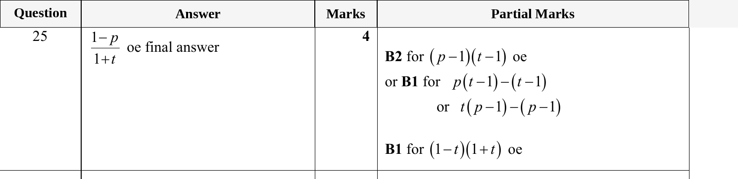 Mark scheme for IGCSE 0580 May/June 2024 Paper 23 Question 25