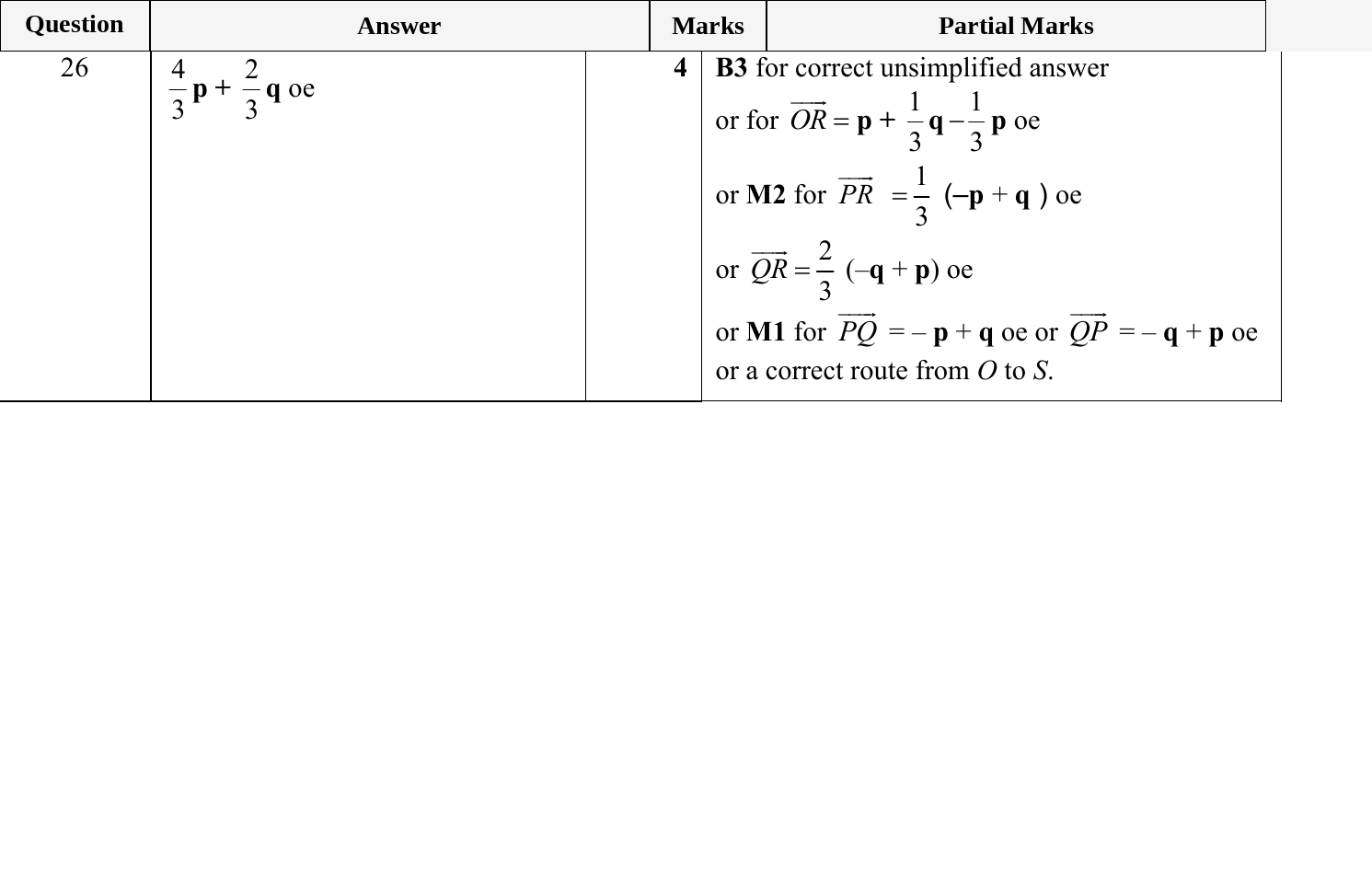 Mark scheme for IGCSE 0580 May/June 2024 Paper 23 Question 26