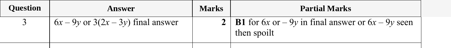 Mark scheme for IGCSE 0580 May/June 2024 Paper 23 Question 3