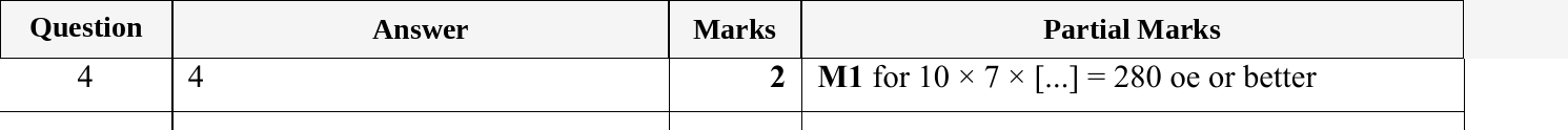 Mark scheme for IGCSE 0580 May/June 2024 Paper 23 Question 4