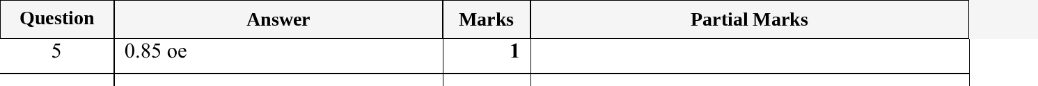 Mark scheme for IGCSE 0580 May/June 2024 Paper 23 Question 5
