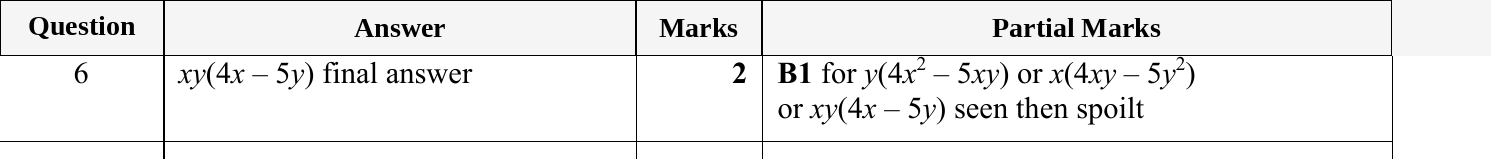 Mark scheme for IGCSE 0580 May/June 2024 Paper 23 Question 6