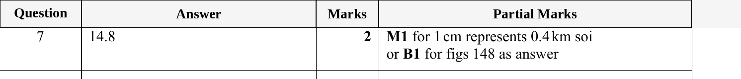 Mark scheme for IGCSE 0580 May/June 2024 Paper 23 Question 7