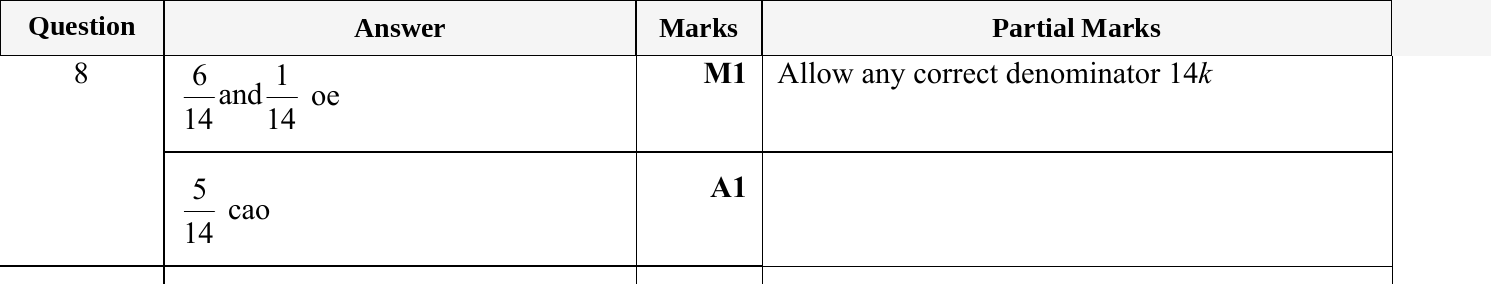 Mark scheme for IGCSE 0580 May/June 2024 Paper 23 Question 8
