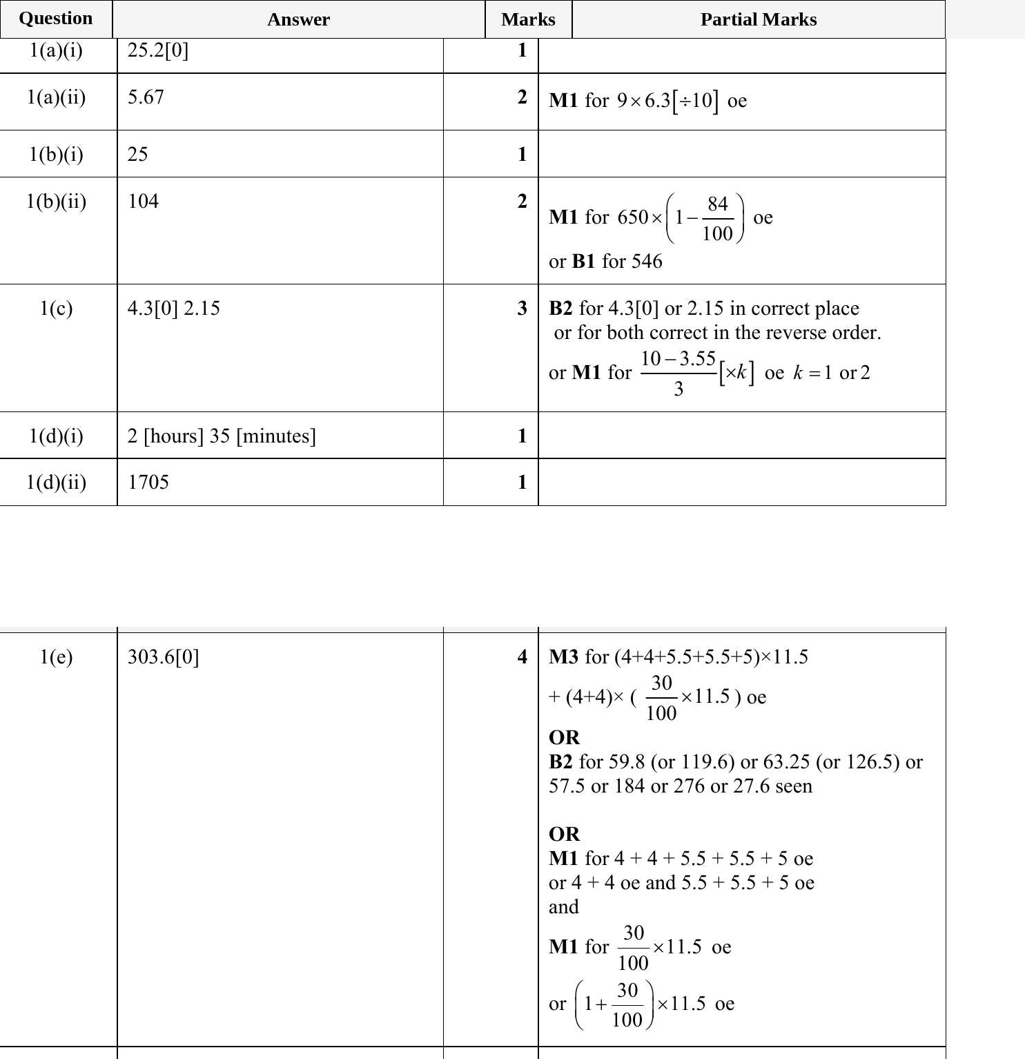 Mark scheme for IGCSE 0580 May/June 2024 Paper 31 Question 1