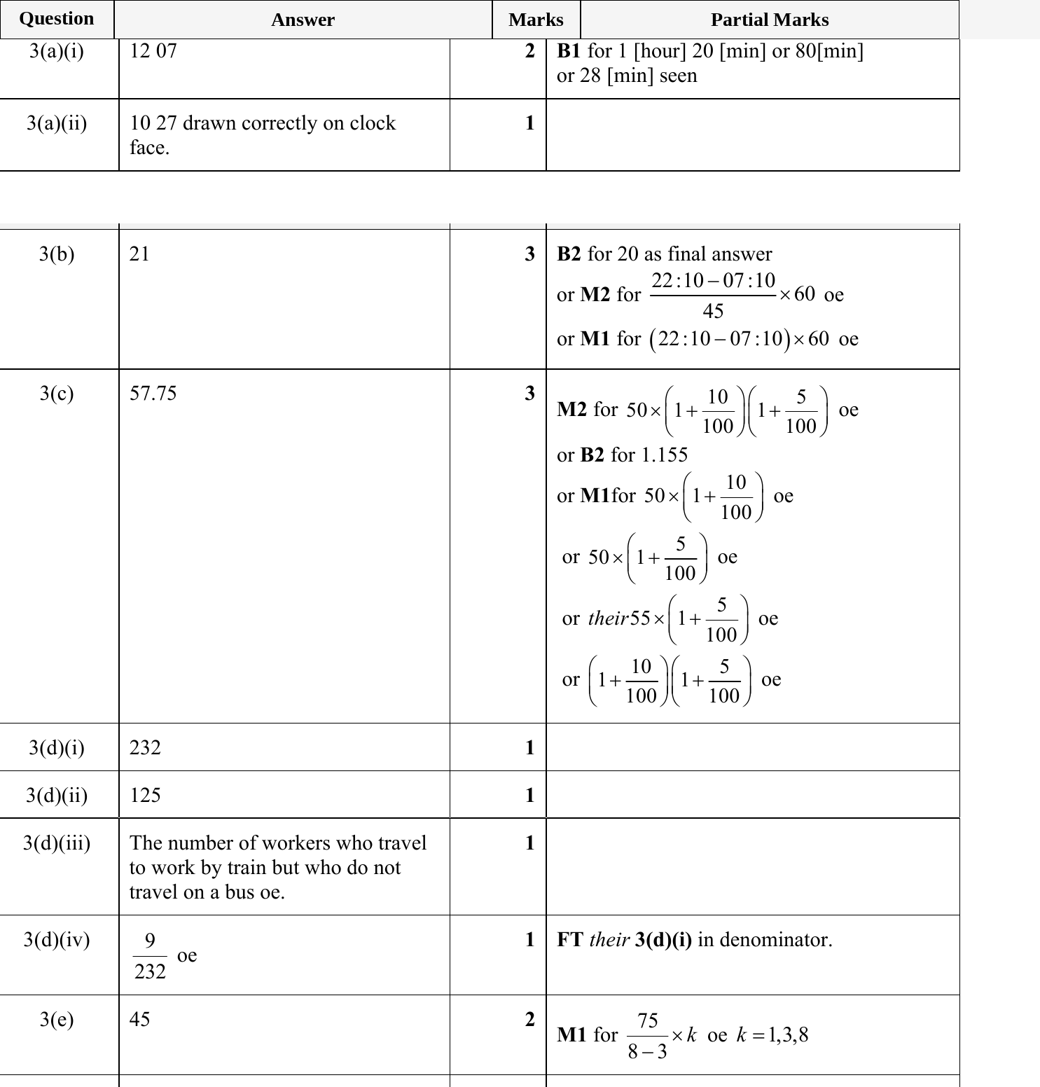 Mark scheme for IGCSE 0580 May/June 2024 Paper 31 Question 3