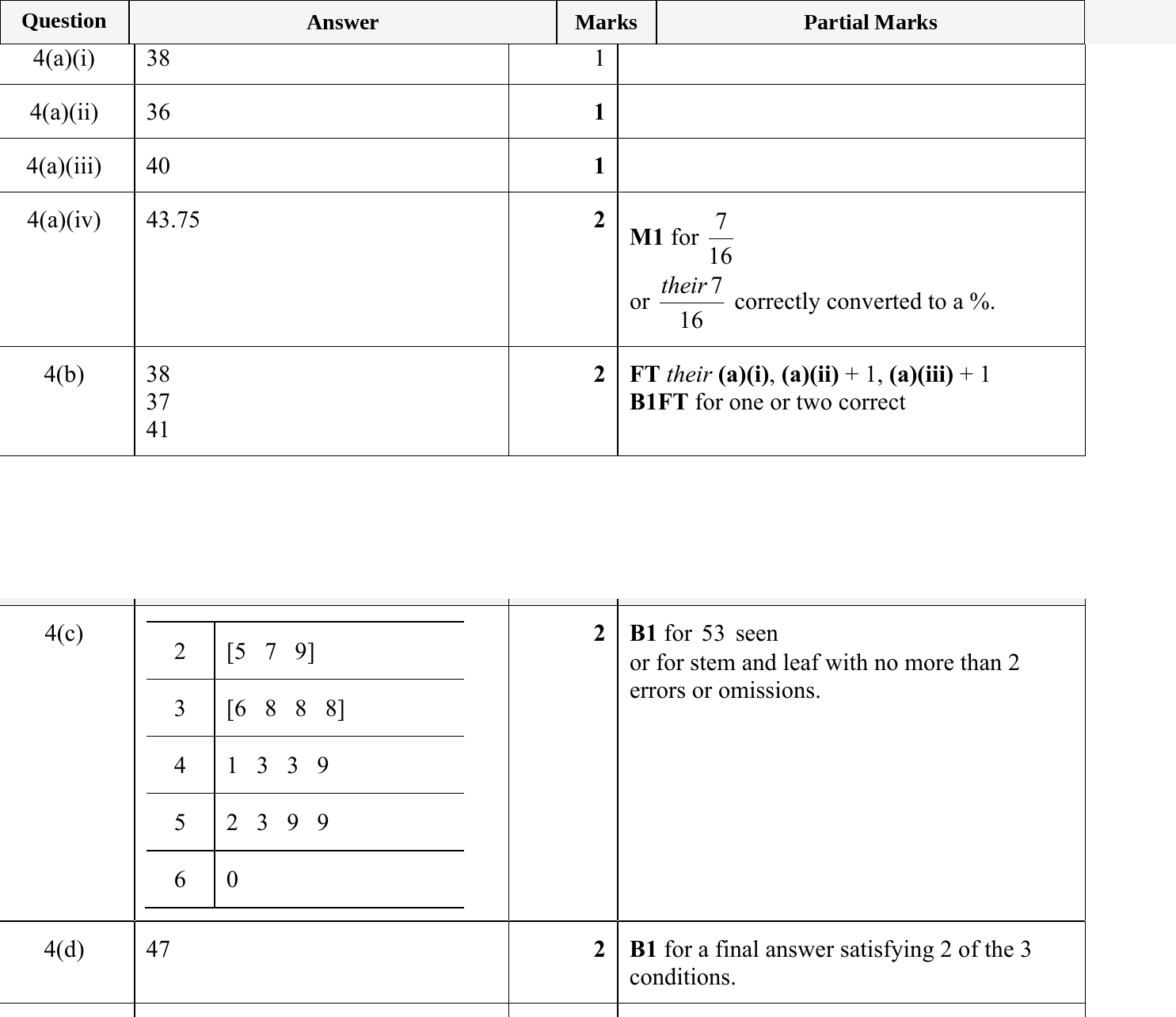 Mark scheme for IGCSE 0580 May/June 2024 Paper 31 Question 4