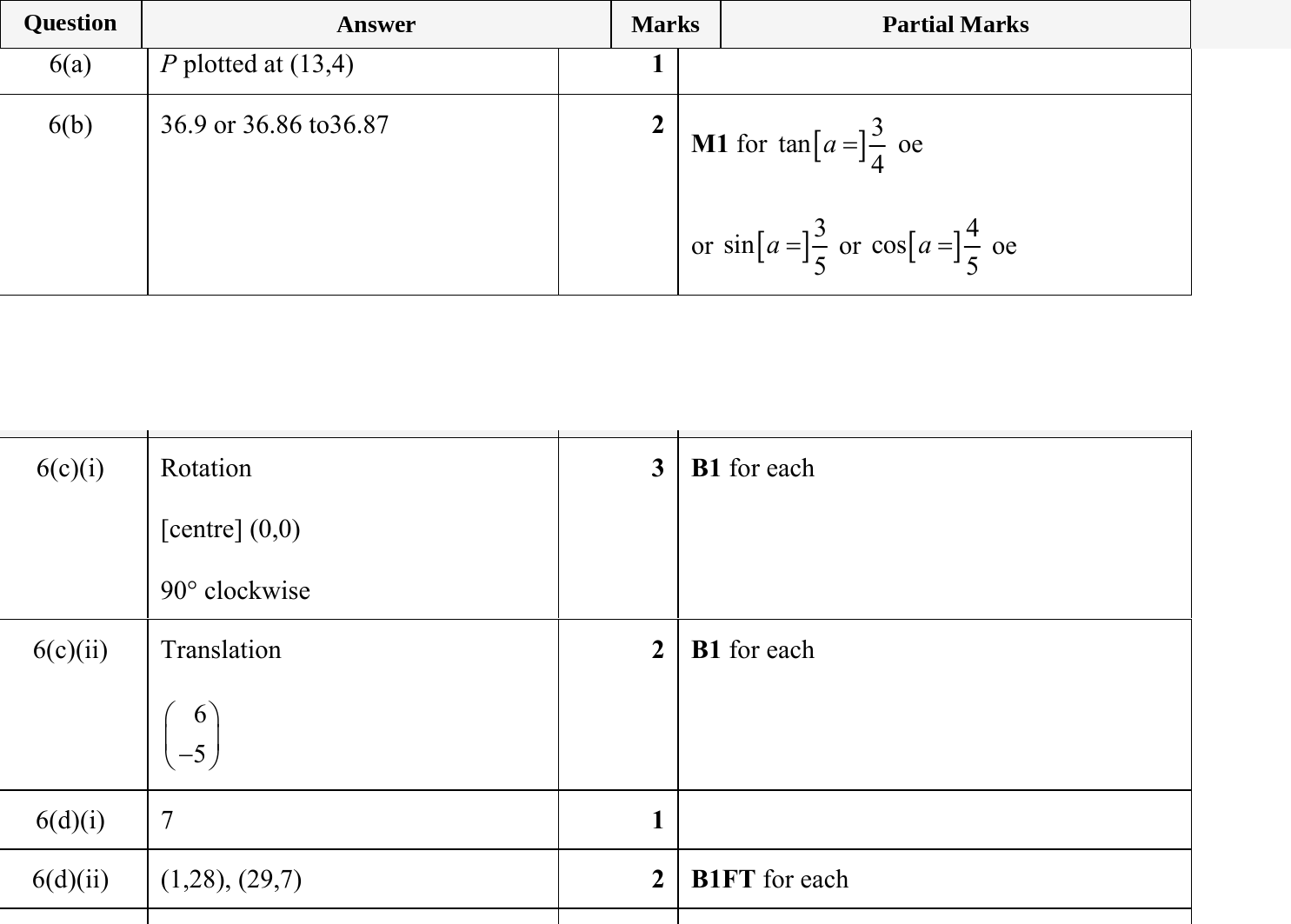 Mark scheme for IGCSE 0580 May/June 2024 Paper 31 Question 6