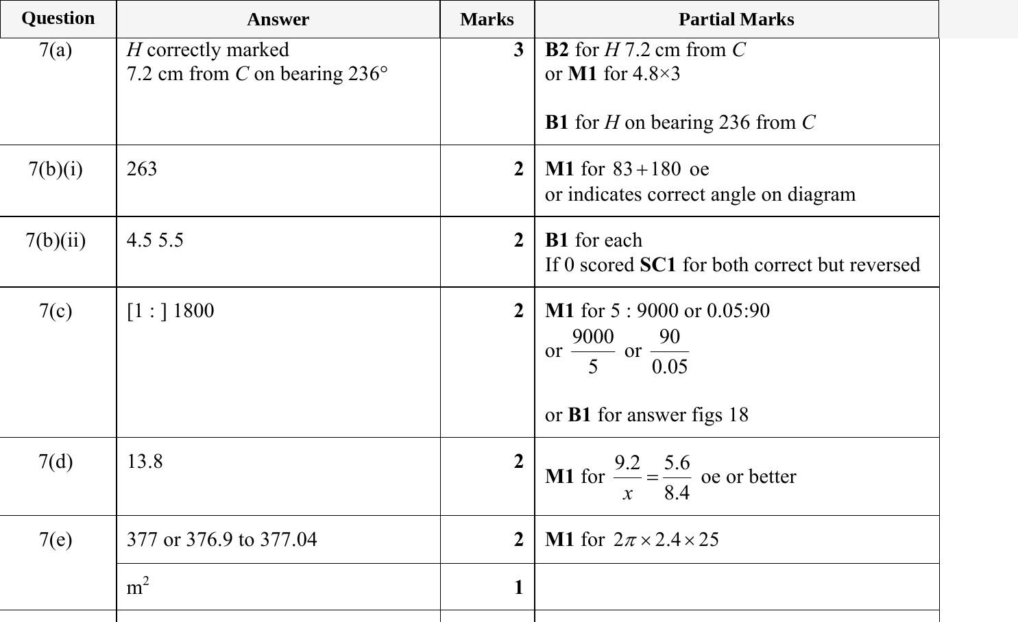 Mark scheme for IGCSE 0580 Jun 2024 Paper 31 Q7