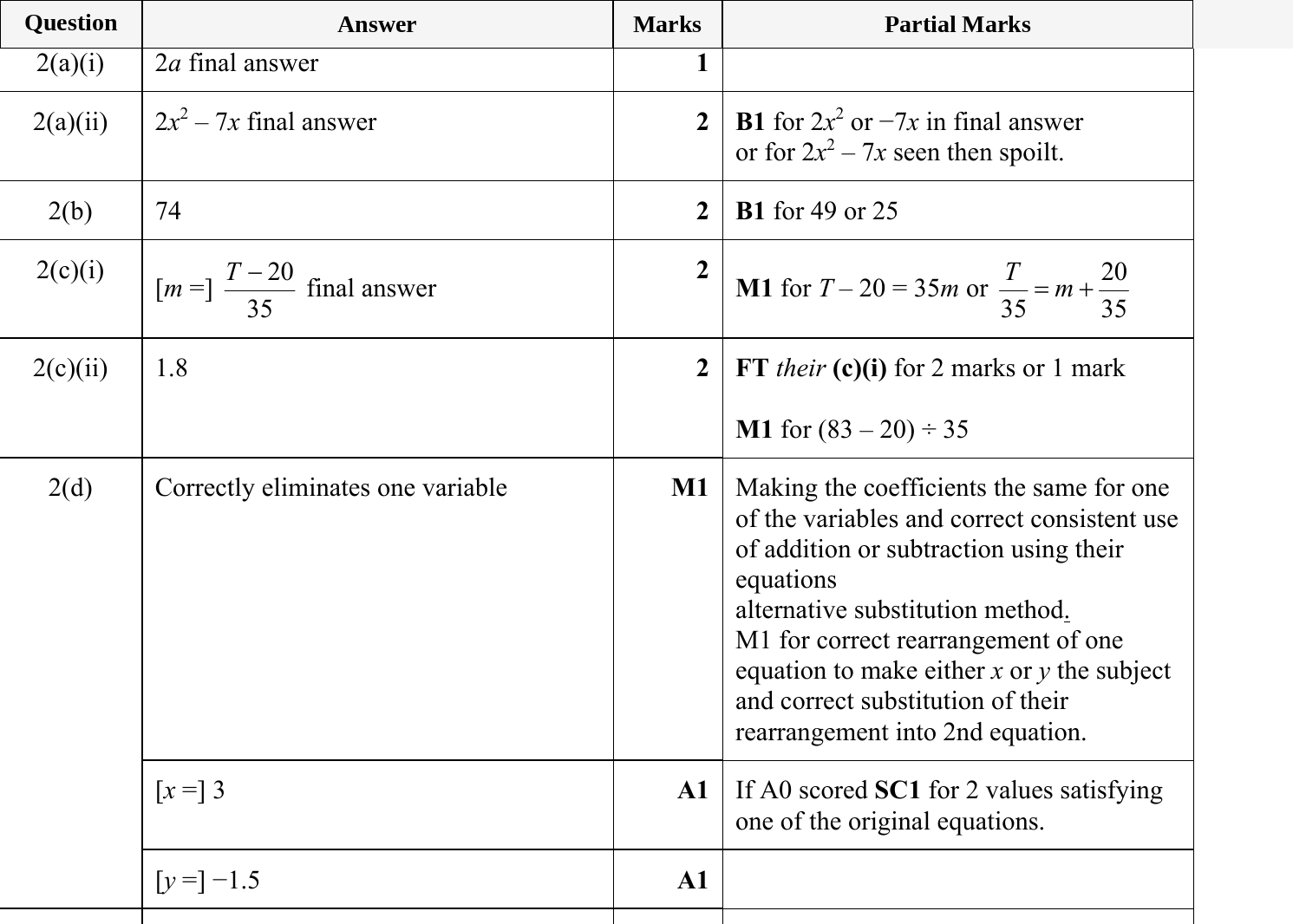 Mark scheme for IGCSE 0580 May/June 2024 Paper 32 Question 2